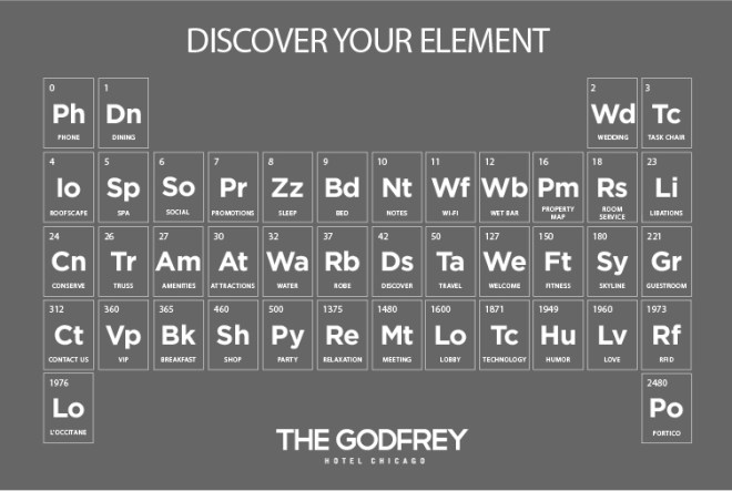 Our Version of the Periodic Table